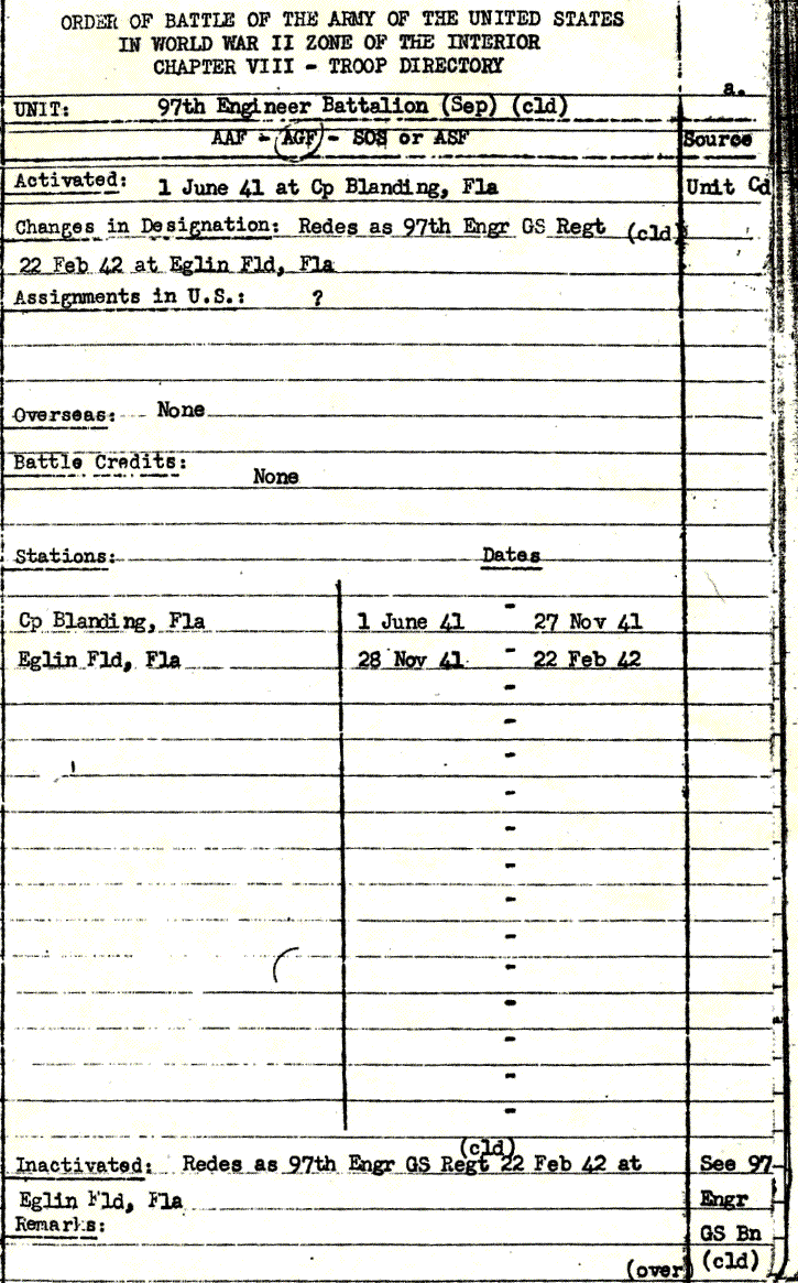 Order of Battle document, 1941-42