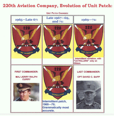 the evolution of Unit Patches from the Catkiller Web Site