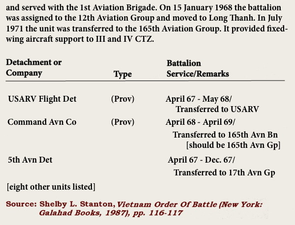 210th Avn Bn (Cbt) Vietnam Order of Battle, 1967-71, p. 117